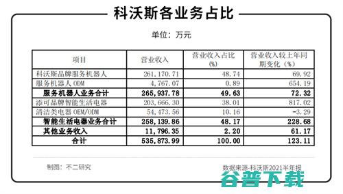 科沃斯“扫地”危机 移动互联网 第8张