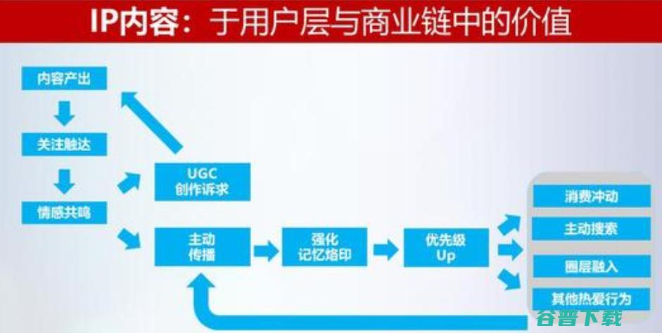 号打造个人ip，普通人如何逆袭翻盘 移动互联网 第7张