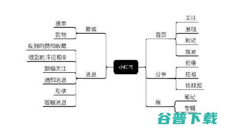 小红书推广的4大策略 (小红书推广的好处)