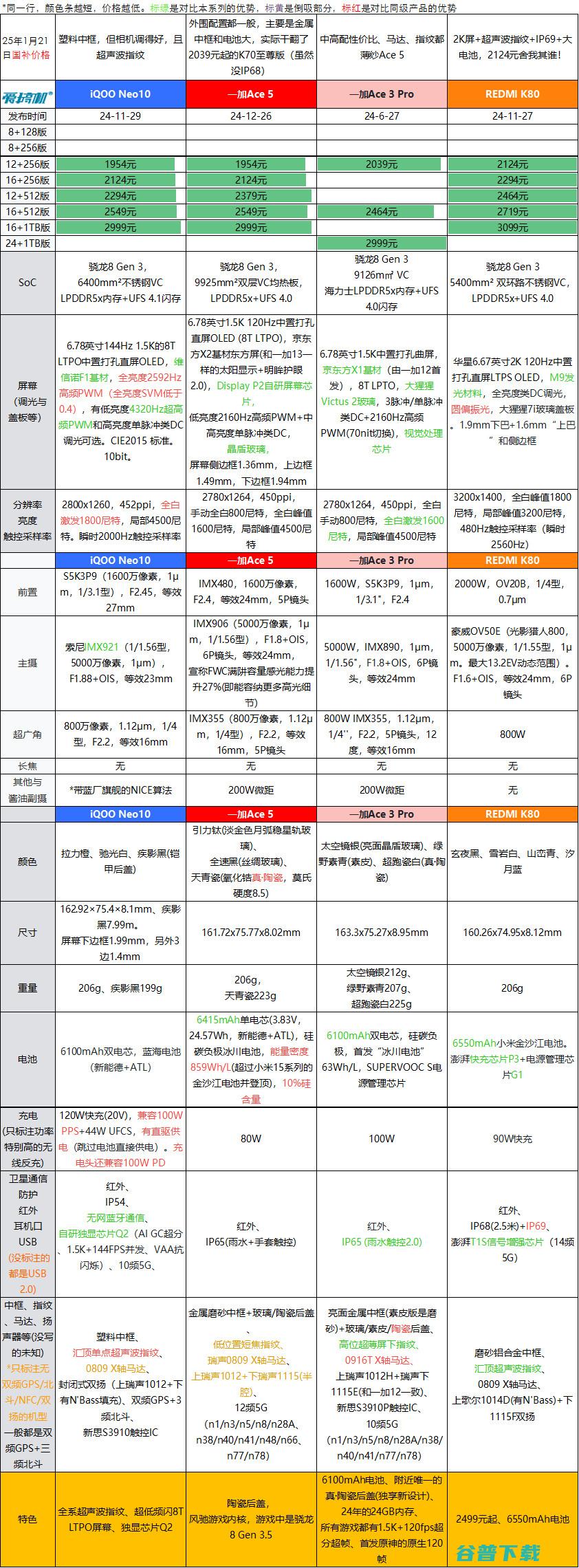 广东国补来了，1100元到5199元价位段手机推荐