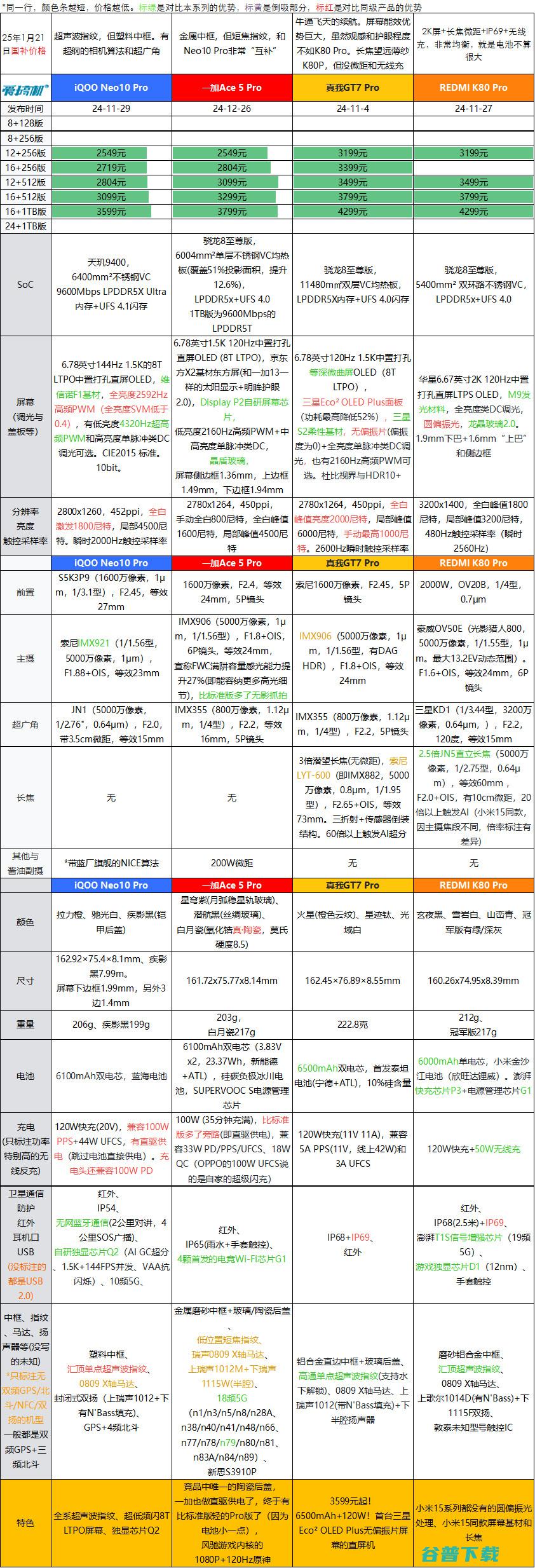 广东国补来了，1100元到5199元价位段手机推荐