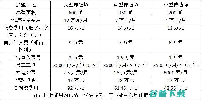 小加盟费用