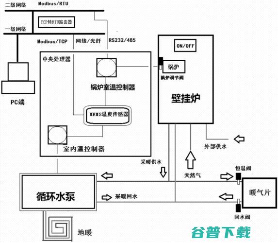 家庭供暖系统有哪些选择 什么品牌好 (家庭供暖系统包括哪些)