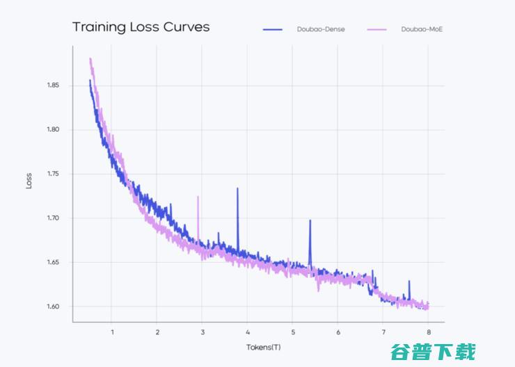 实测豆包1.5后，看到了字节不走捷径的底气