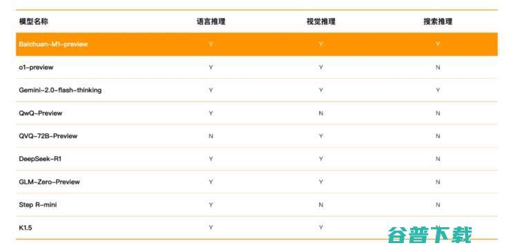 Meta慌了！工程师自曝正在疯狂分析国内AI公司DeepSeek；传小红书年终奖最高达50个月；比亚迪高管：大胆启用年轻人丨雷峰早报