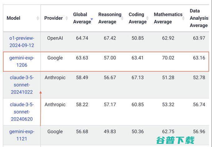 谷歌发布Geimini2.0 开启Agent新时代 (谷歌发布Geimini2.0)