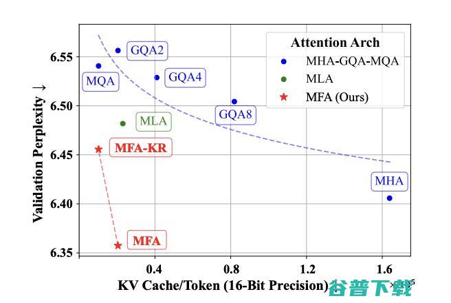 阶跃星辰再拿多模态榜首，全方位升级发布六款模型