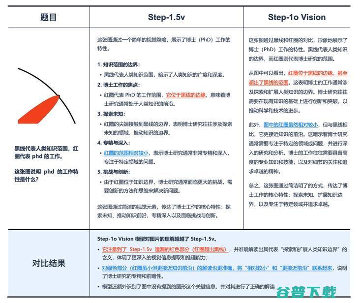 阶跃星辰再拿多模态榜首，全方位升级发布六款模型