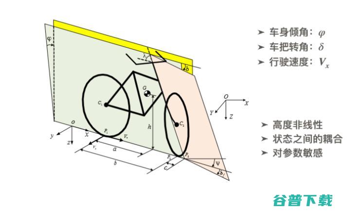 清华大学赵明国：AI芯片 +机器人，突破算法瓶颈 | CCF-GAIR 2020