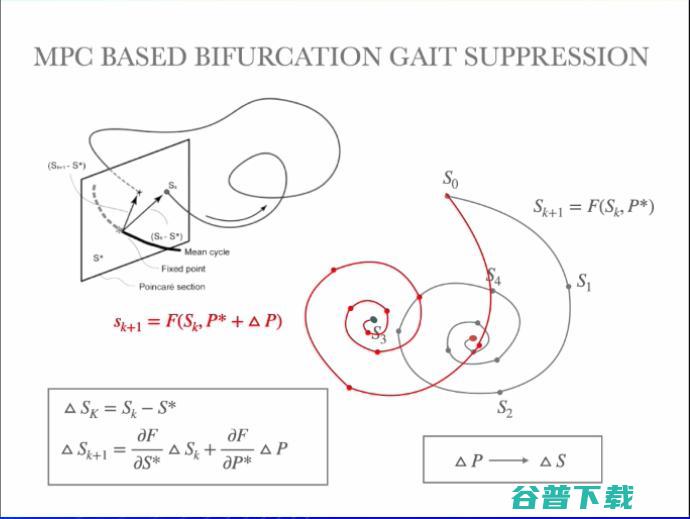 清华大学赵明国：AI芯片 +机器人，突破算法瓶颈 | CCF-GAIR 2020