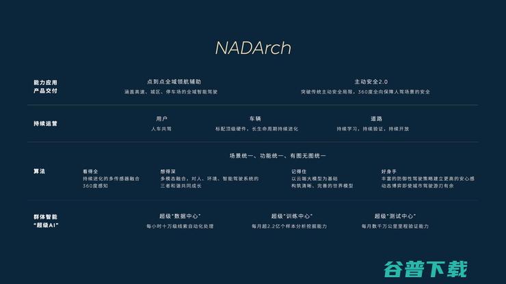 城区智驾全量推送、15日「乐道」品牌发布，我们对蔚来还有哪些期待？