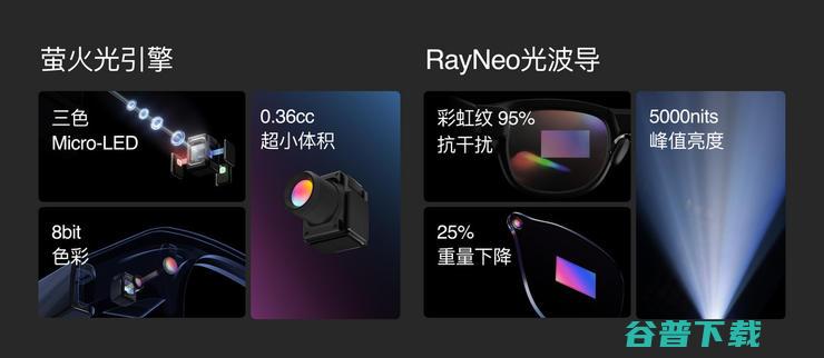 野心藏不住，雷鸟创新发布V3 AI拍摄眼镜对标Meta