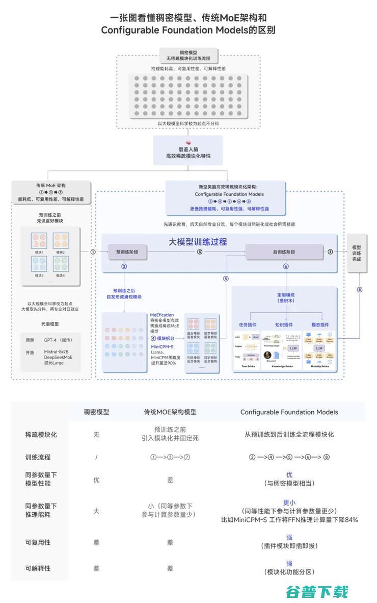 隐藏玩家上桌：DeepSeek 向左，面壁向右