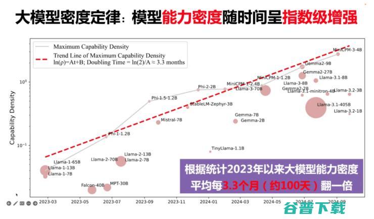 隐藏玩家上桌：DeepSeek 向左，面壁向右