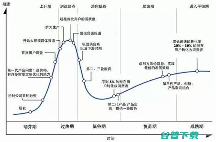 对话顾剑民博士：自动驾驶热度“滑向低谷”，寒冬未真正到来 | 自动驾驶这十年