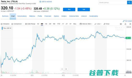 蚂蚁授员工股权奖励163.78亿；Waymo在沪成立独资公司；大疆发布Mavic 2无人机 | 雷锋早报