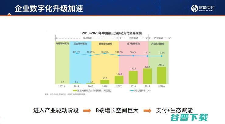 银盛支付董事长陈敏：为什么说支付是数字化升级的「最好抓手」？