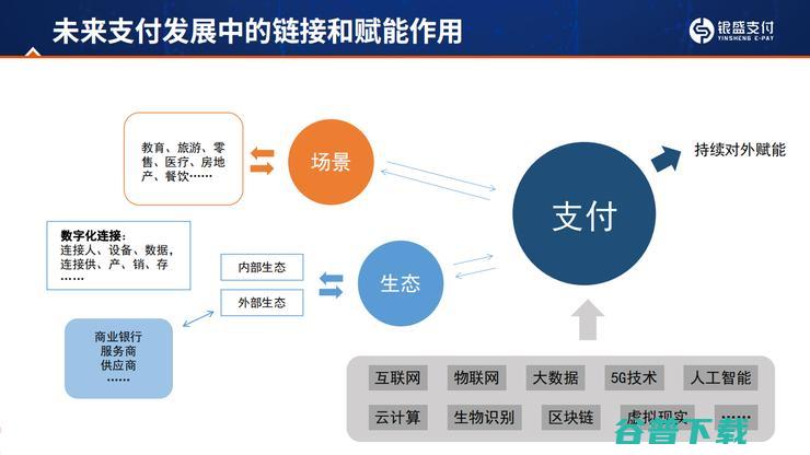 银盛支付董事长陈敏：为什么说支付是数字化升级的「最好抓手」？