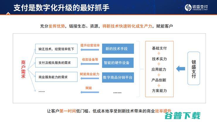 银盛支付董事长陈敏：为什么说支付是数字化升级的「最好抓手」？