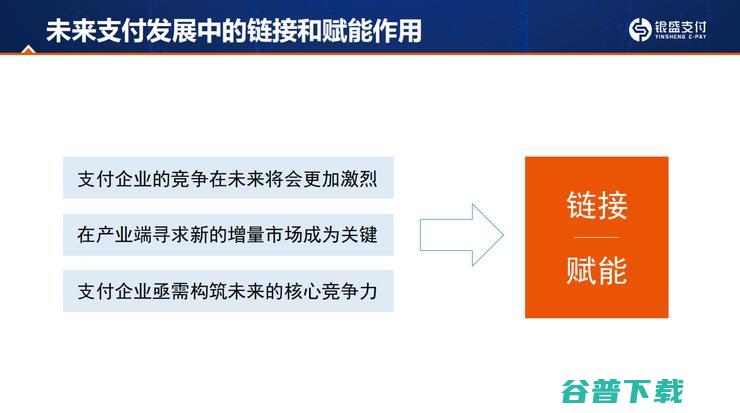 银盛支付董事长陈敏：为什么说支付是数字化升级的「最好抓手」？