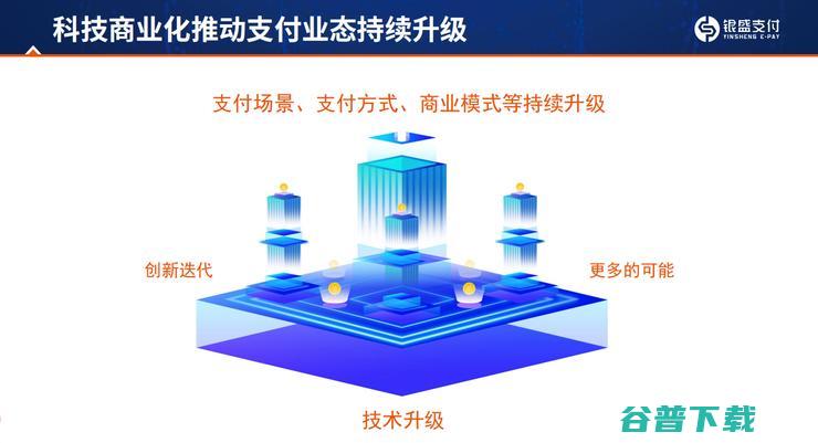 银盛支付董事长陈敏：为什么说支付是数字化升级的「最好抓手」？