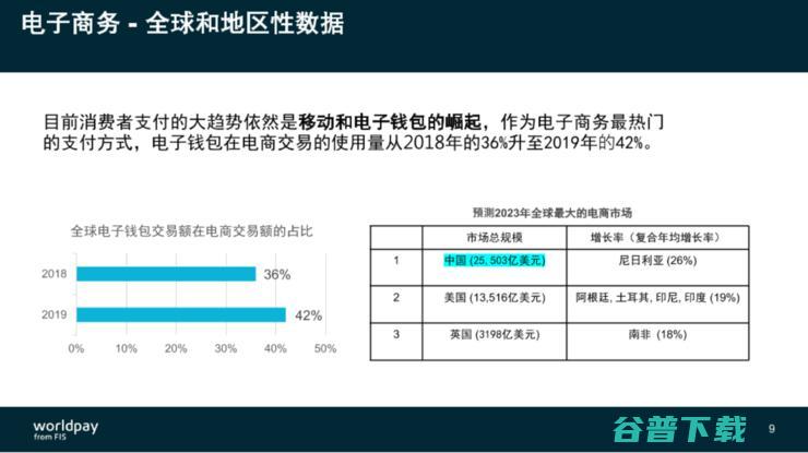 FIS旗下WorldPay施南飞：电商出海切忌“一刀切”，东南亚成支付必争之地