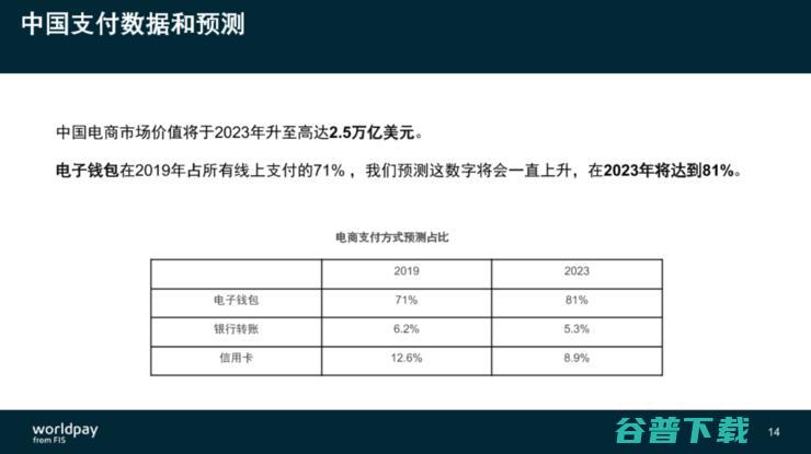 FIS旗下WorldPay施南飞：电商出海切忌“一刀切”，东南亚成支付必争之地