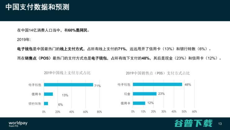 FIS旗下WorldPay施南飞：电商出海切忌“一刀切”，东南亚成支付必争之地