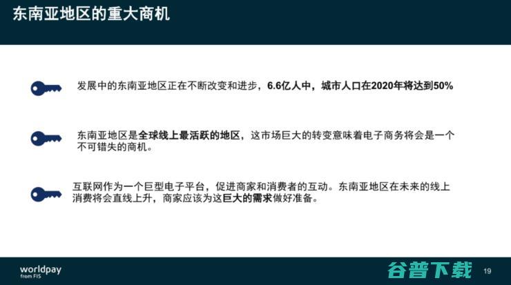 FIS旗下WorldPay施南飞：电商出海切忌“一刀切”，东南亚成支付必争之地