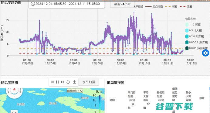 全国首个海雾观测实验室在杭州揭牌，成果已在舟山、等地应用