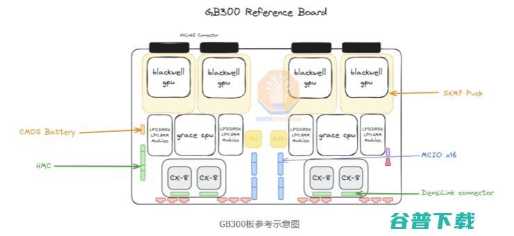 英伟达B300：AI推理的「加速器」，供应链的「下马威」