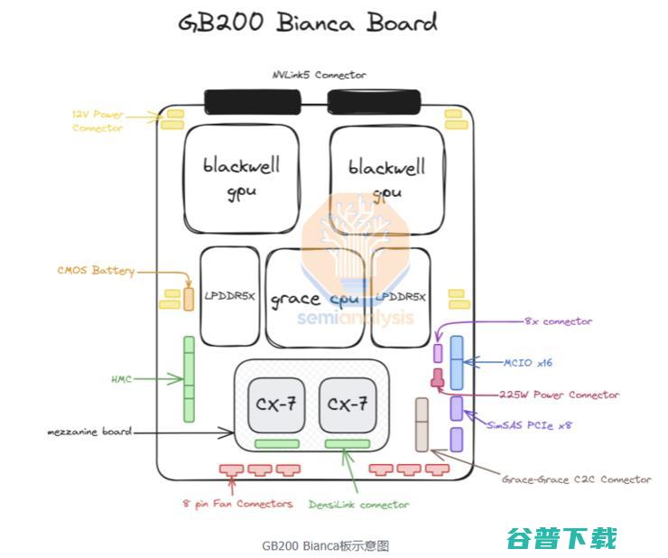 英伟达B300：AI推理的「加速器」，供应链的「下马威」