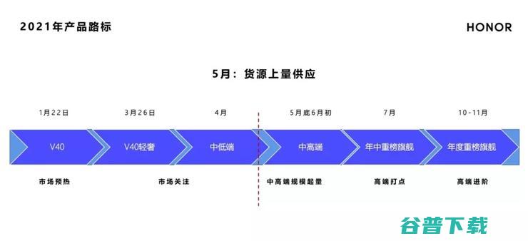 下一个“华为”，会不会是“荣耀”？