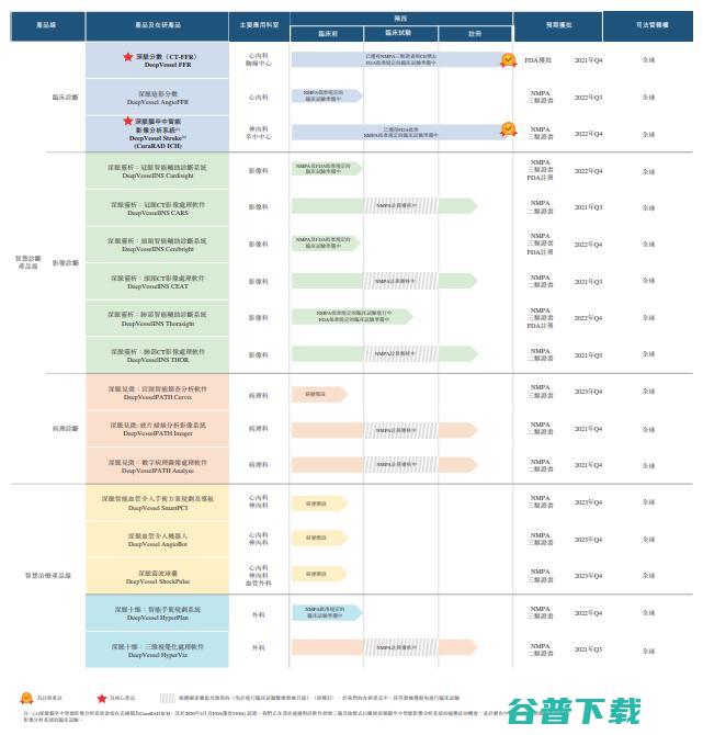 科亚医疗IPO：「AI医疗第一股」的八大看点