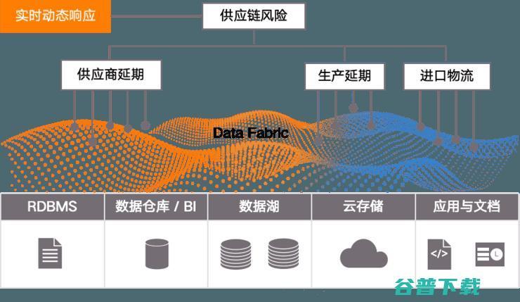 Aloudata想做数据工程领域的“全自动驾驶”