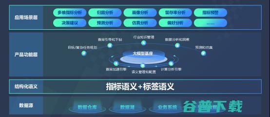 黎科峰：Data+AI助企业从数据沼泽中脱身 释放数据价值