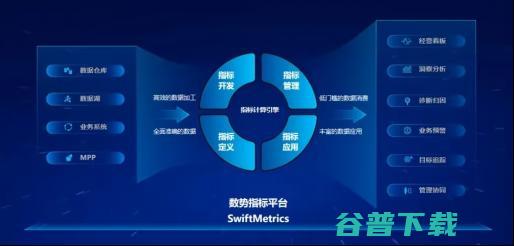 黎科峰：Data+AI助企业从数据沼泽中脱身 释放数据价值