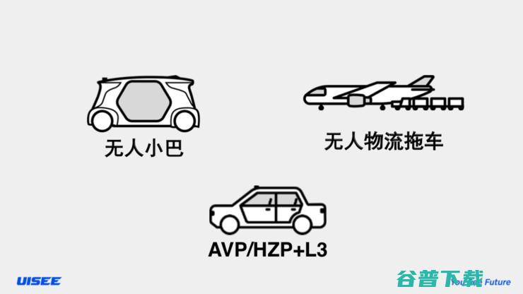 驭势科技吴甘沙：迈进自动驾驶商业规模化元年，从1到1000的量产探索 | CCF-GAIR 2019