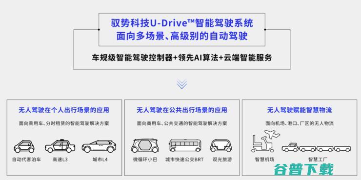 驭势科技吴甘沙：迈进自动驾驶商业规模化元年，从1到1000的量产探索 | CCF-GAIR 2019