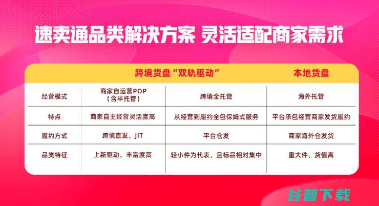 速卖通一手反内卷，一手扶新商，加入跨境赛道最好的时机到来了