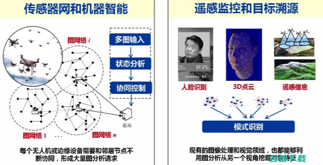 交通大学过敏意：面向城市治理的图智能分析框架