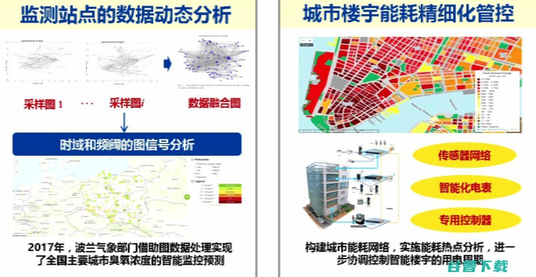 交通大学过敏意：面向城市治理的图智能分析框架