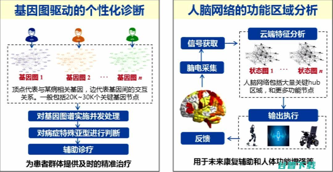 交通大学过敏意：面向城市治理的图智能分析框架