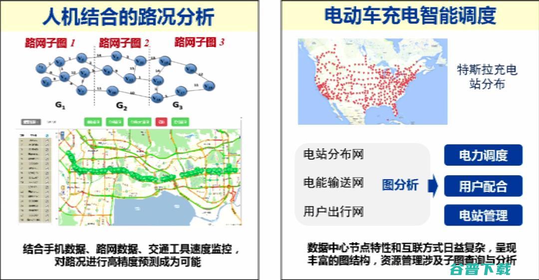 交通大学过敏意：面向城市治理的图智能分析框架