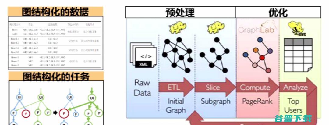 交通大学过敏意：面向城市治理的图智能分析框架