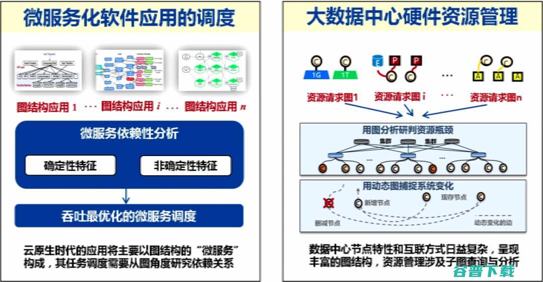 交通大学过敏意：面向城市治理的图智能分析框架