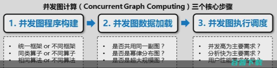 交通大学过敏意：面向城市治理的图智能分析框架