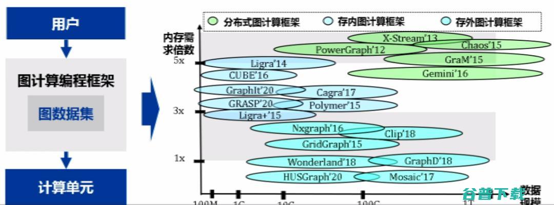 交通大学过敏意：面向城市治理的图智能分析框架