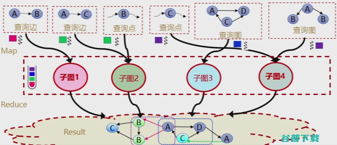 交通大学过敏意：面向城市治理的图智能分析框架