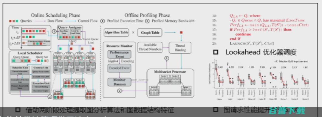 交通大学过敏意：面向城市治理的图智能分析框架